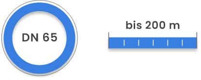 Blauer Kreis mit der Aufschrift „DN 65“ neben einer horizontalen Linie mit der Markierung „bis 200 m“, was bis zu 200 Meter anzeigt und oft bei der Rohrreinigung und verschiedenen Spülverfahren in der Industrie verwendet wird.