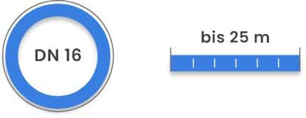 Blauer Kreis mit „DN 16“ in der Mitte und einem Lineal daneben, das Messungen bis zu 25 Metern anzeigt, wird häufig in Spülverfahren für die industrielle Rohrreinigung verwendet.