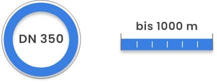 Ein blau-weißes Kreissymbol mit „DN 350“ neben einer blauen geraden Linie mit der Aufschrift „bis 1000 m“ weist auf ein Präzisions-Spülverfahren zur Rohrreinigung im Industriebereich hin.