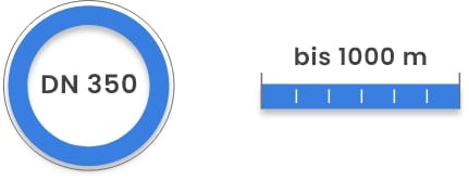 Blaues Rohr mit der Aufschrift „DN 350“ auf der Innenseite sowie einer blauen Linie mit der Aufschrift „bis 1000 m“ darüber, was auf die Eignung für Spülverfahren-Anwendungen in der Industrie hinweist.